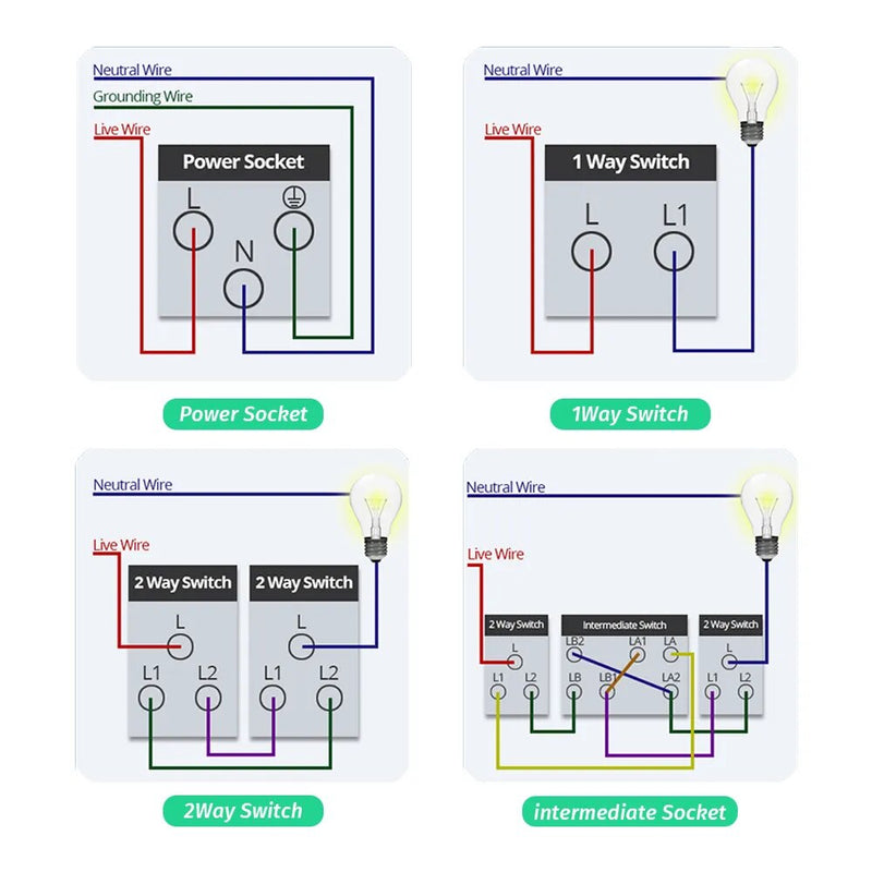 Tomada padrão preto vidro temperado dupla usb tipo c interruptor de luz parede suíça 10a